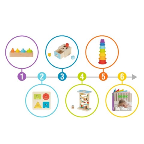 TOOKY TOY Box Pudełko XXL Montessori Edukacyjne 6w1 Sensoryczne 13-15 Mies Tooky Toy TOOKY TOY Box Pudełko XXL Montessori Edukacyjne 6w1 Sensoryczne 13-15 Mies Tooky Toy